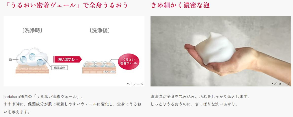 hadakaraのうるおい密着ヴェールと濃密な泡を説明する画像